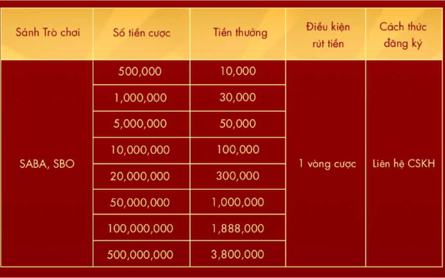 hoàn trả cho mùa giải tại sodo66