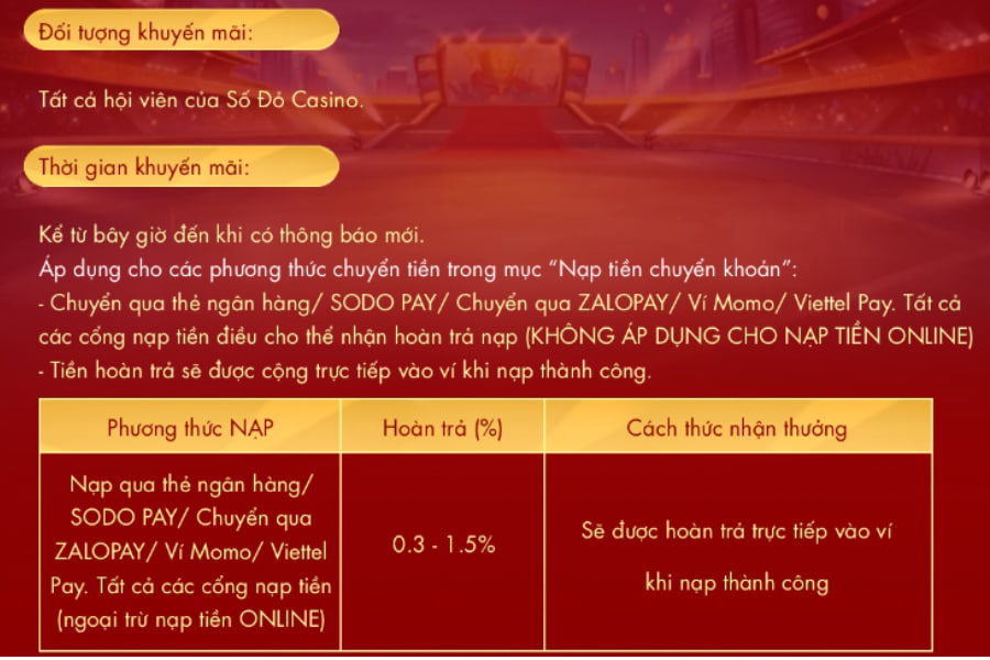 ưu đãi nạp tiền hoàn trả post