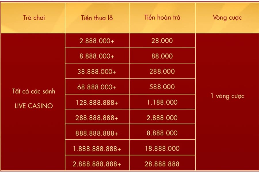 casino hoàn thua