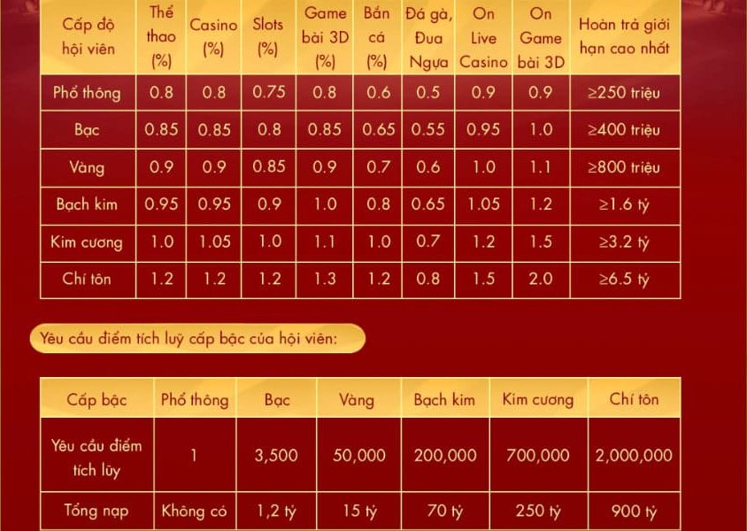 hoàn cược mỗi ngày