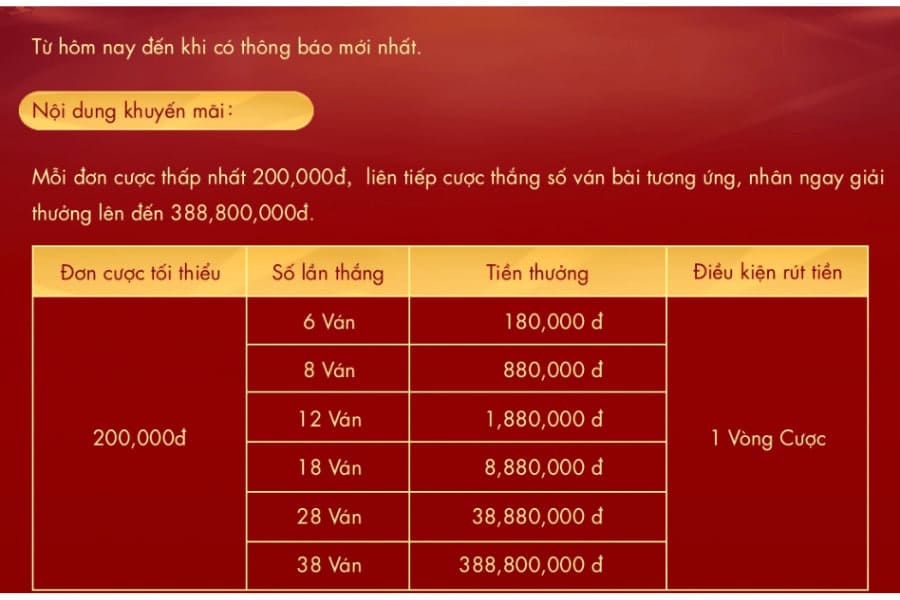 thắng baccarat liên tiếp