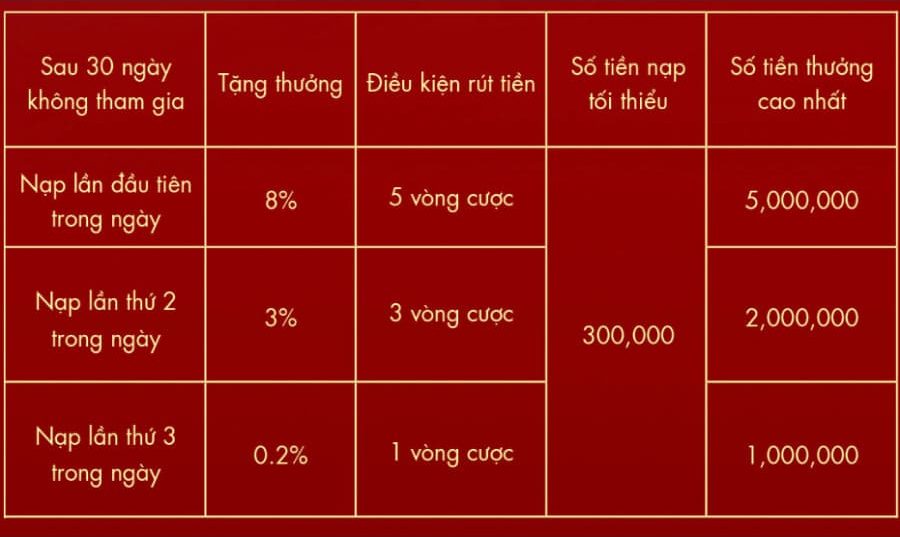 thành viên cũ quay trở lại