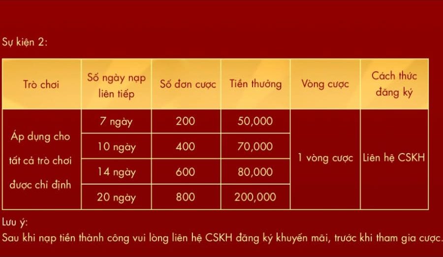 ưu đãi nạp đầu